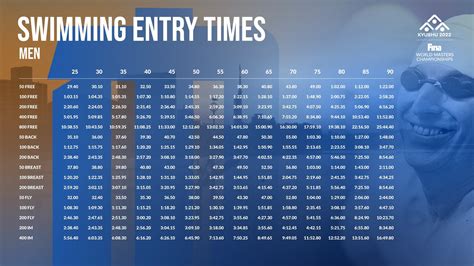 fina results|fina swimming results.